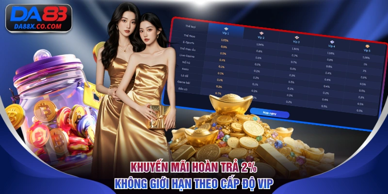 Khuyến mãi hoàn trả 2% không giới hạn theo cấp độ VIP